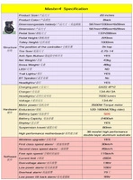 Begode Monociclo Eléctrico Master4 - 3500W Potencia | Batería 18Ah | Velocidad 53mph | Autonomía 112mi